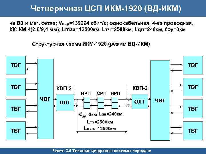 Отличия икм 30 и икм 31: сравнение технических характеристик