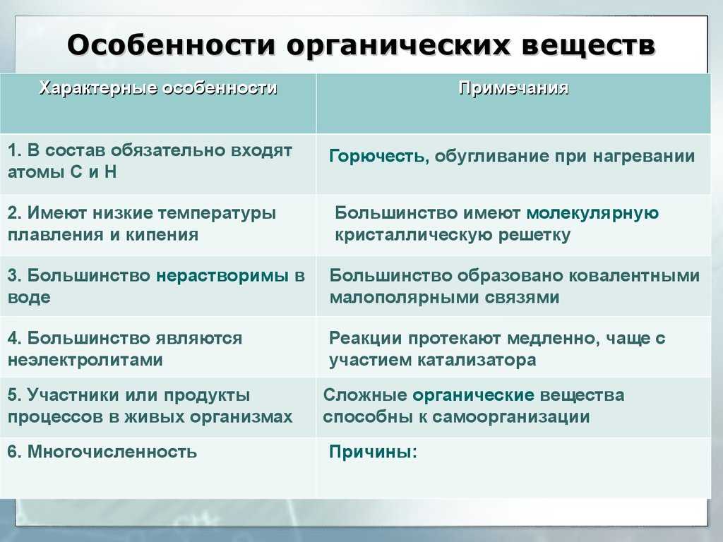 Charchem. химические формулы для "чайников"