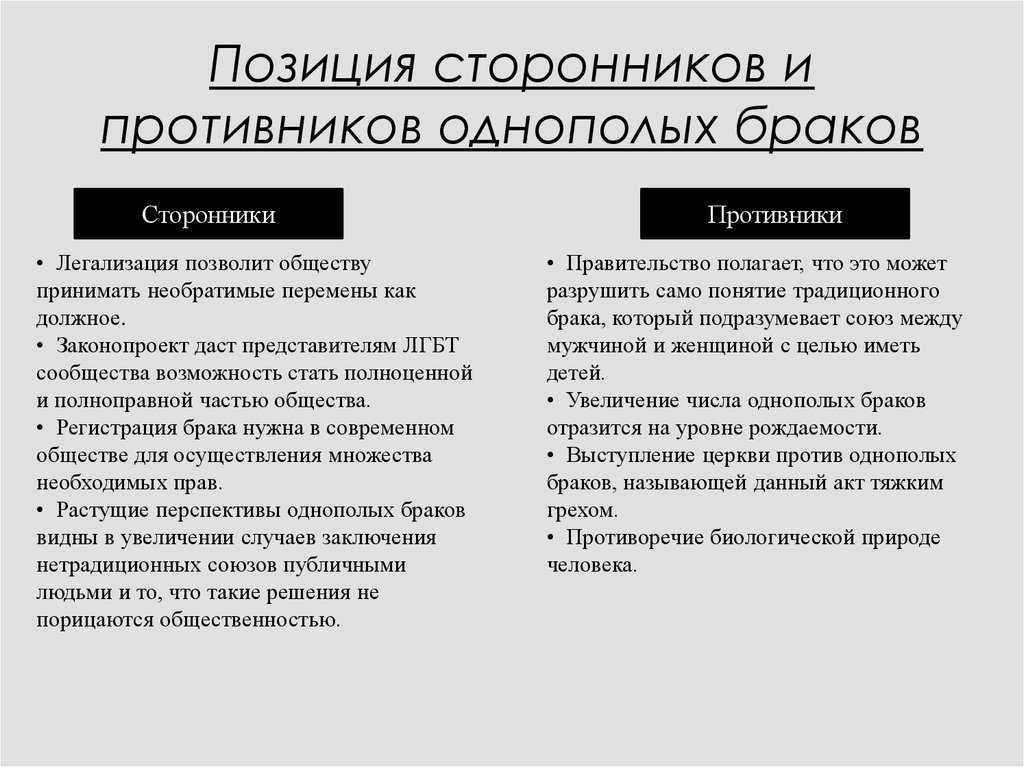 Однополый брак в россии. где разрешены однополые браки?