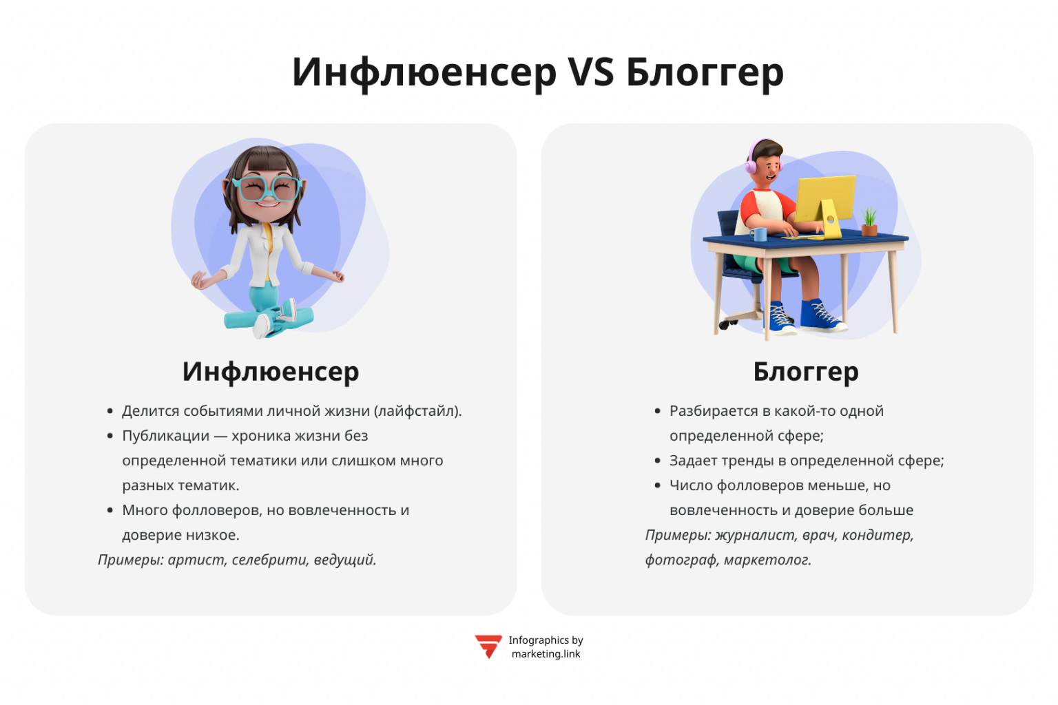 В мире социальных сетей существует бесчисленное количество блогеров, которые делятся своей жизнью, опытом и впечатлениями со своей аудиторией Одним из