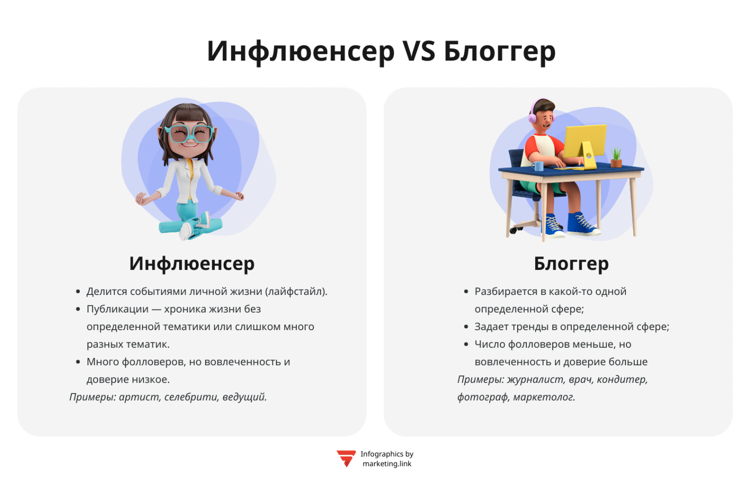 Инфлюэнсер что это такое. Инфлюенсер. Инфлюенсер маркетинг. Инфлюенсеры это простыми словами. Инфлюенсеров-блогеров.