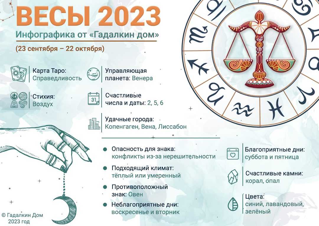 Гороскоп на завтра по знакам зодиака от павла глобы