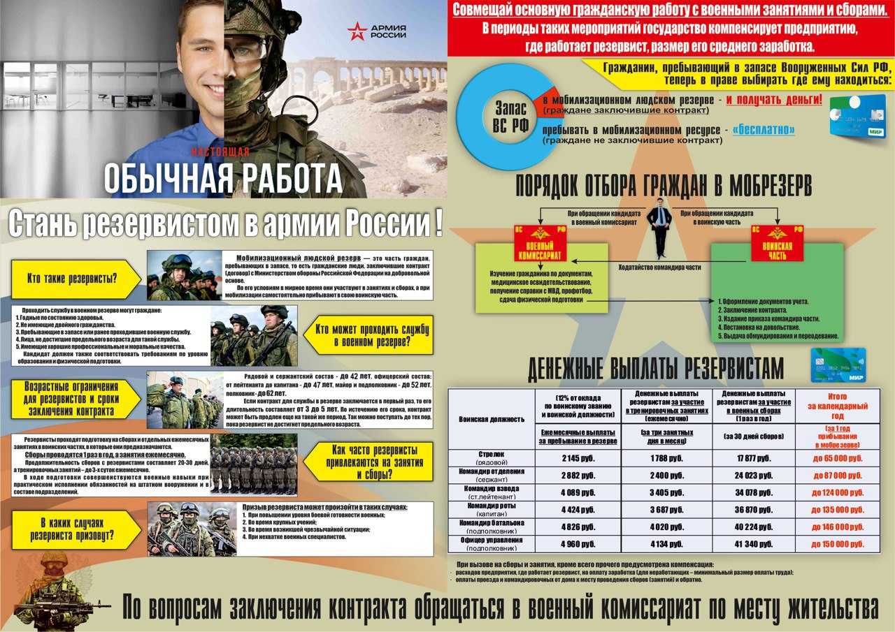 День создания вооруженных сил россии в 2024 году: какого числа отмечают, дата и история праздника