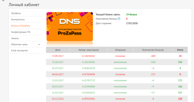 Бонусы prozapass. Карта прозапас ДНС. DNS карта бонусов. Бонусы прозапас ДНС. Товары PROZAPASS DNS.
