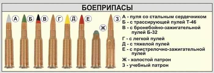 Fmj патроны что это? - рекомендации законным владельцам оружия