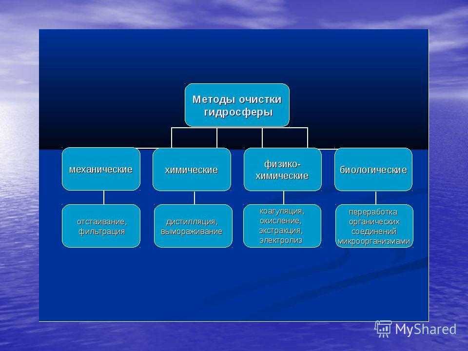 Урок 5: внутренние воды россии - 100urokov.ru