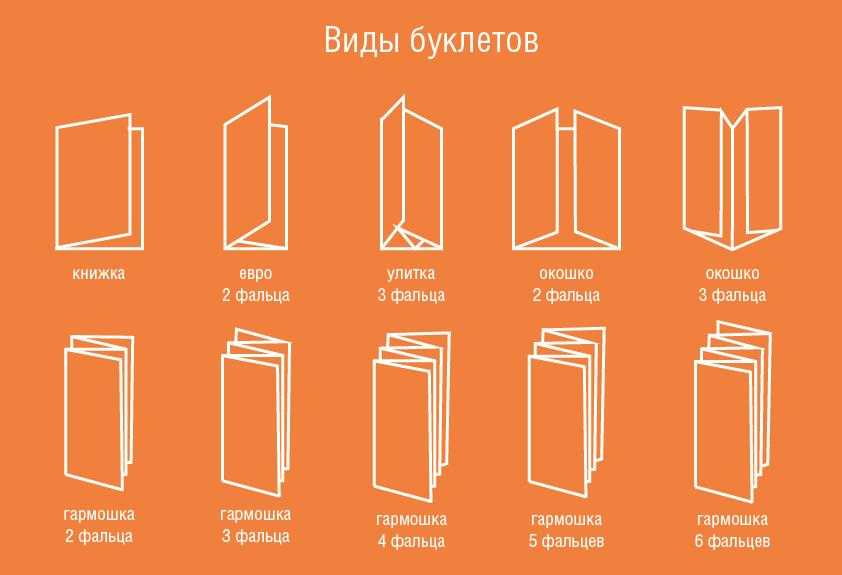 Что такое рекламный буклет: характеристики, дизайн, способы печати