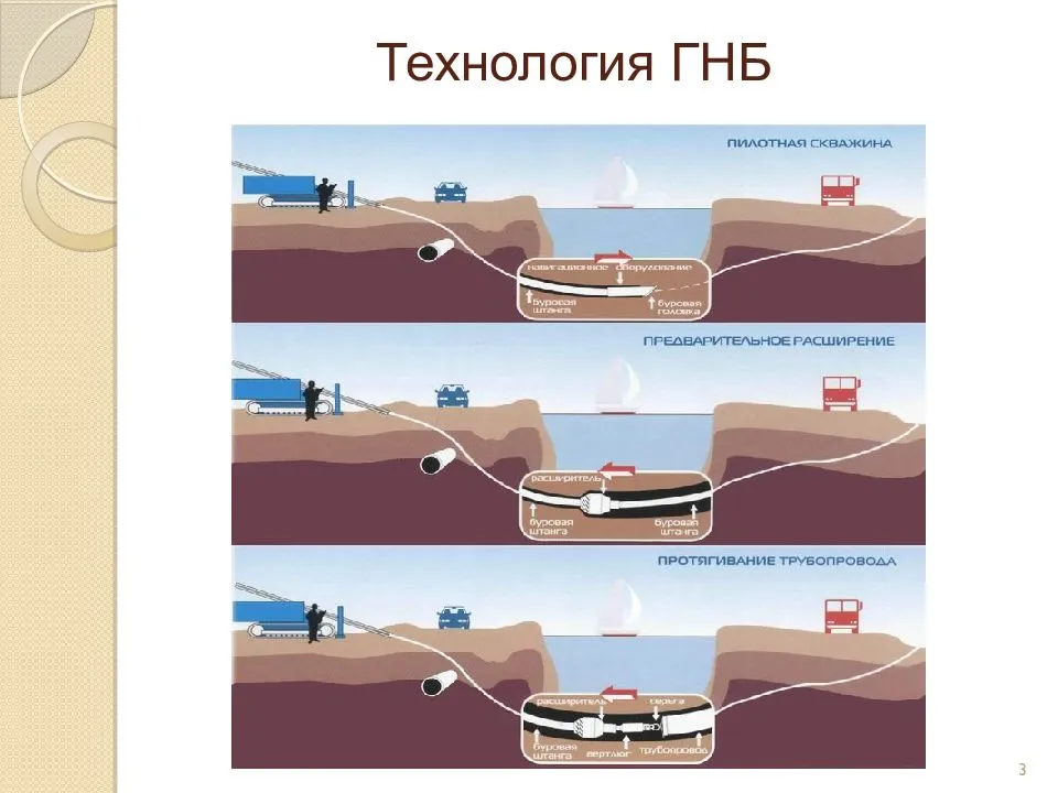 Ннб или гнб бурение: в чем разница?