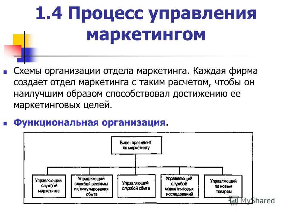 Что такое организация как процесс: основные аспекты и принципы
