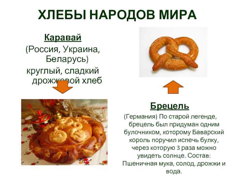 Тренды хлебопечения в 2023 году