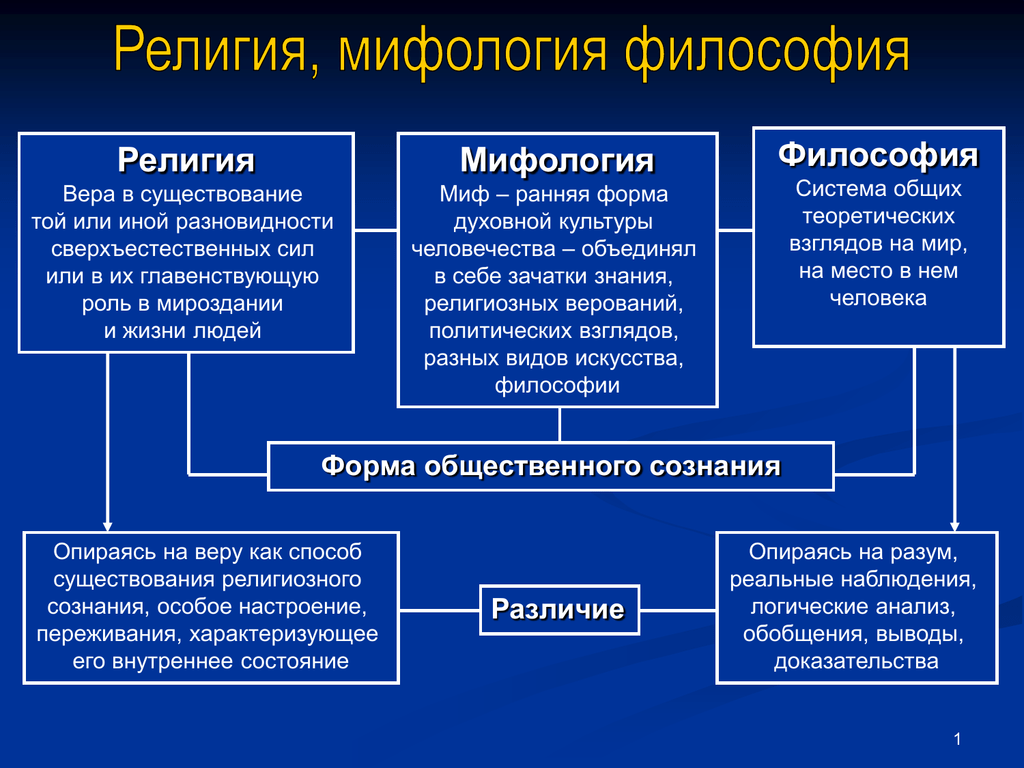 Культура: роль в жизни человека и приобщение к ней