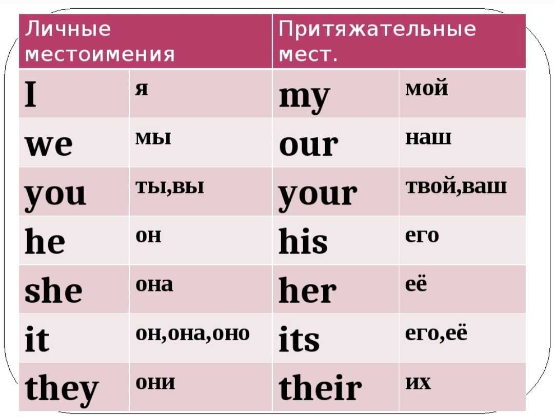 10 заданий на отработку местоимений: beginner, elementary