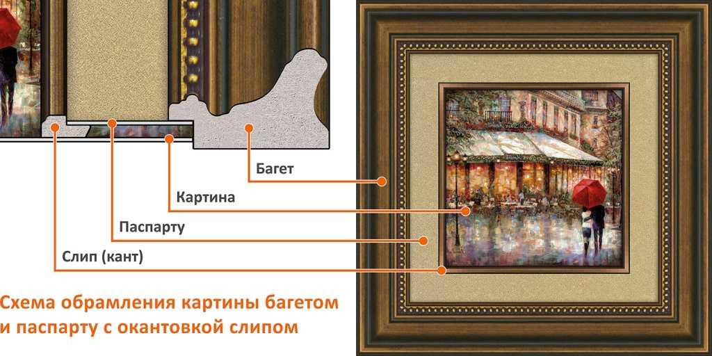 Багет для картин - зеркало в багете - оформление картин в багет - выбор багета для картин и зеркал - багет в интерьере - рамки для картин - широкий багет