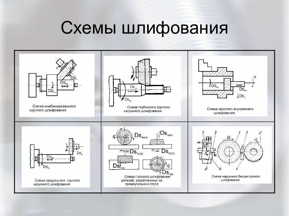 Как выбрать нужный вид шлифмашины: ленточный, орбитальный, прямой, барабанный, щеточный или другой