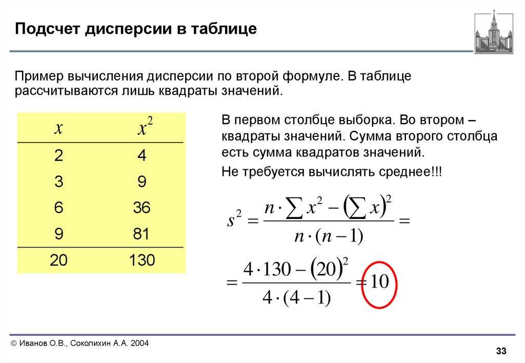 7 базовых статистических понятий, необходимых дата-сайентисту