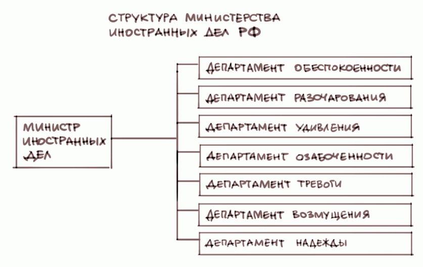 Профессия: дипломат