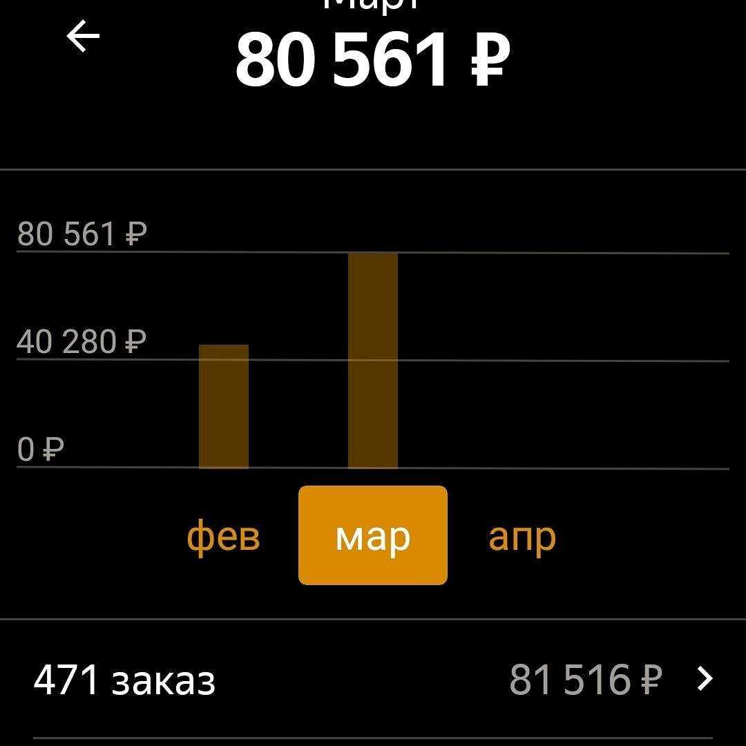 Права и обязанности таксиста и пассажира