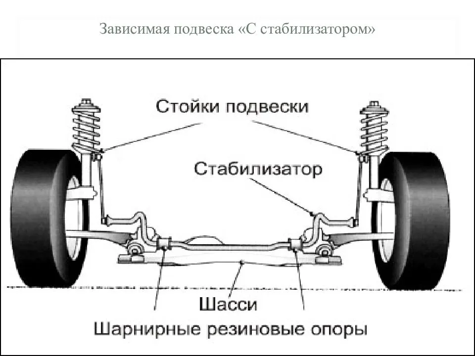 Амортизаторы также заботятся о вашей безопасности!