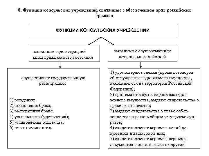Профессия дипломата: как стать послом?