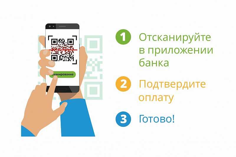 Как оплатить заказ на авито с авито кошелька: пошаговая инструкция