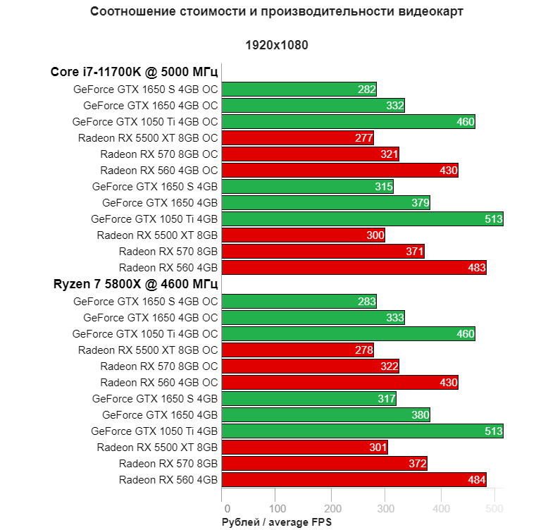 Видеокарта NVIDIA - это популярное решение для многих геймеров и профессиональных пользователей. Обычно, при возникновении проблем с видеокартой, ее