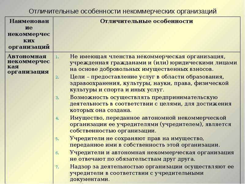 Социально ориентированные некоммерческие организации: что это