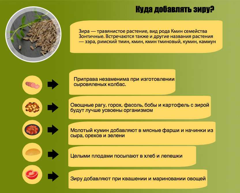 Тмин и зира - два специи, широко используемые в кулинарии по всему миру. Оба имеют интенсивный аромат и могут придать блюду прекрасный вкус. Однако,
