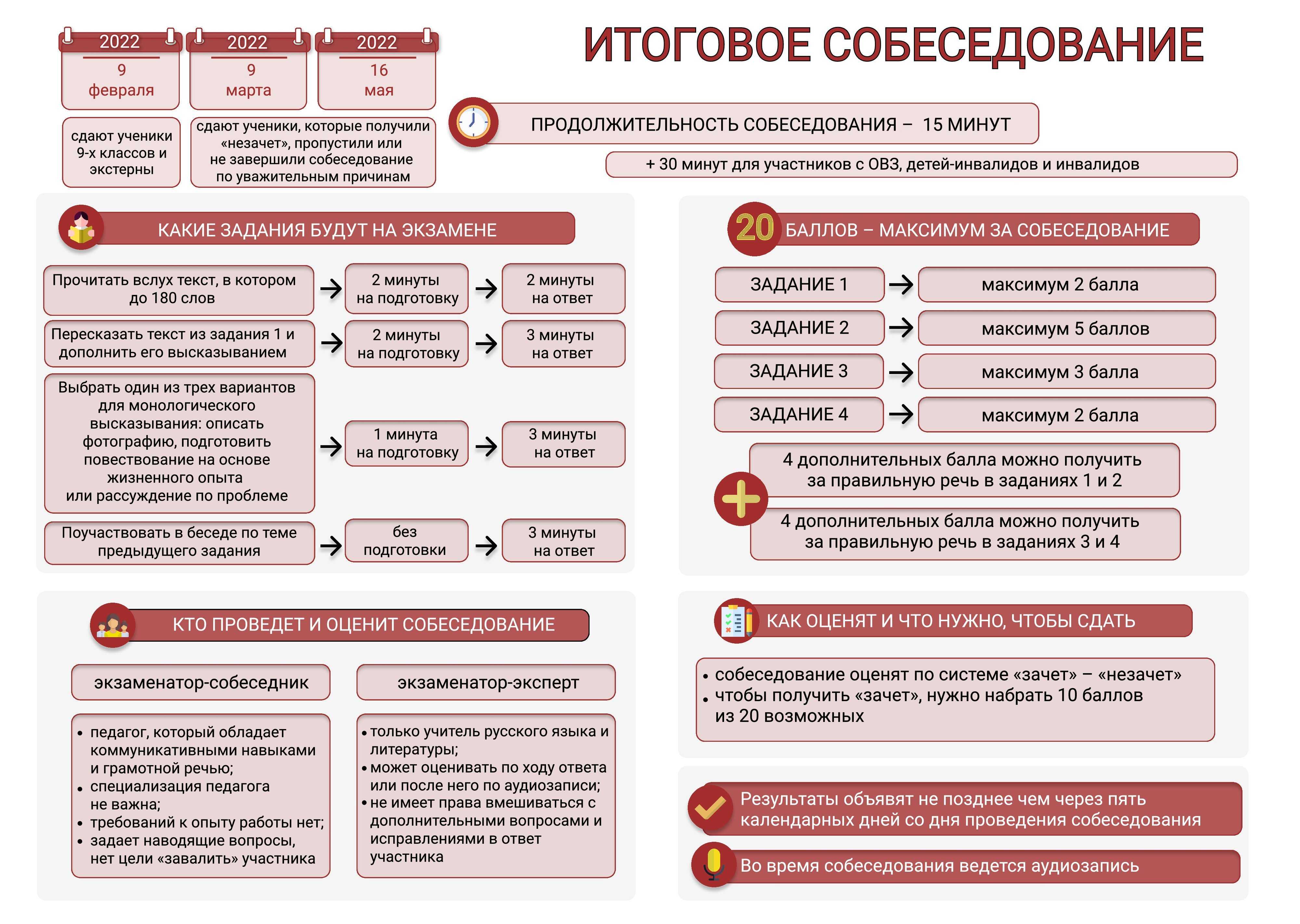 Фипи огэ 2022 русский язык | 9 класс