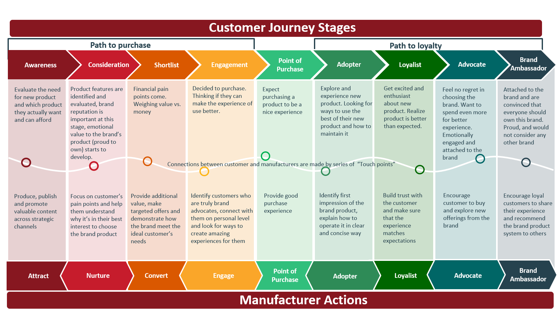 Cpg vs fmcg: 3 differences to understand it better