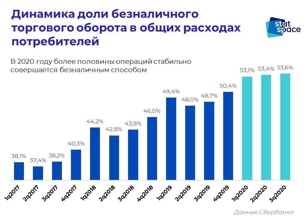 Что интернет-магазину делать с логистикой? | rusbase