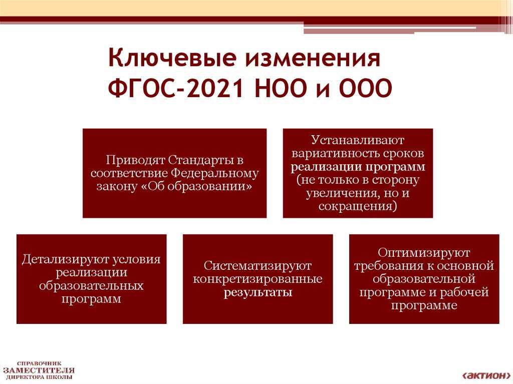 Историко-культурный стандарт по истории 2023: новые требования и подходы