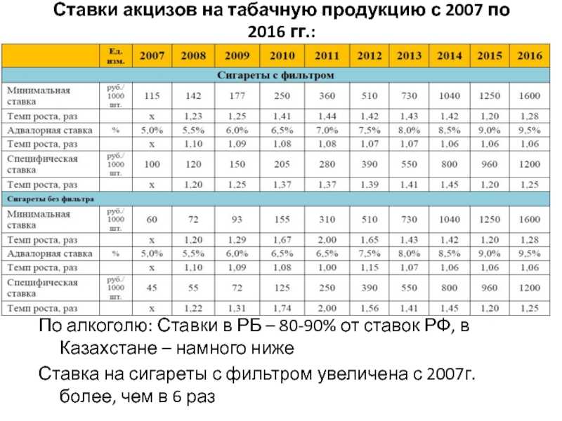 Мрц – что это такое, расшифровка и особенности. мрц на сигареты: требования и особенности расчета
