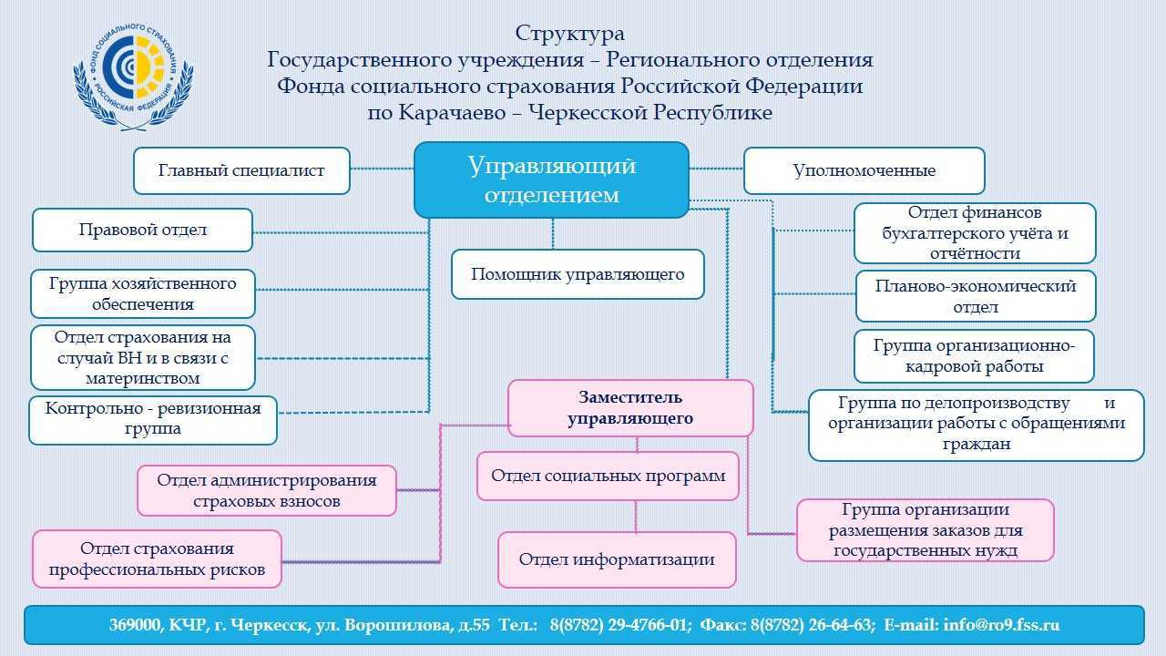 Что такое государственное бюджетное учреждение здравоохранения: определение и функции