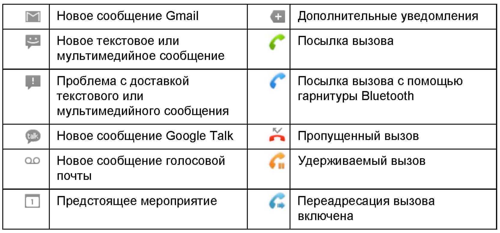 Как включить или убрать кнопку «домой» с экрана android