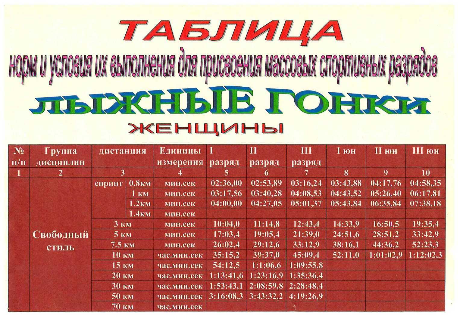 Положение о единой всероссийской спортивной классификации