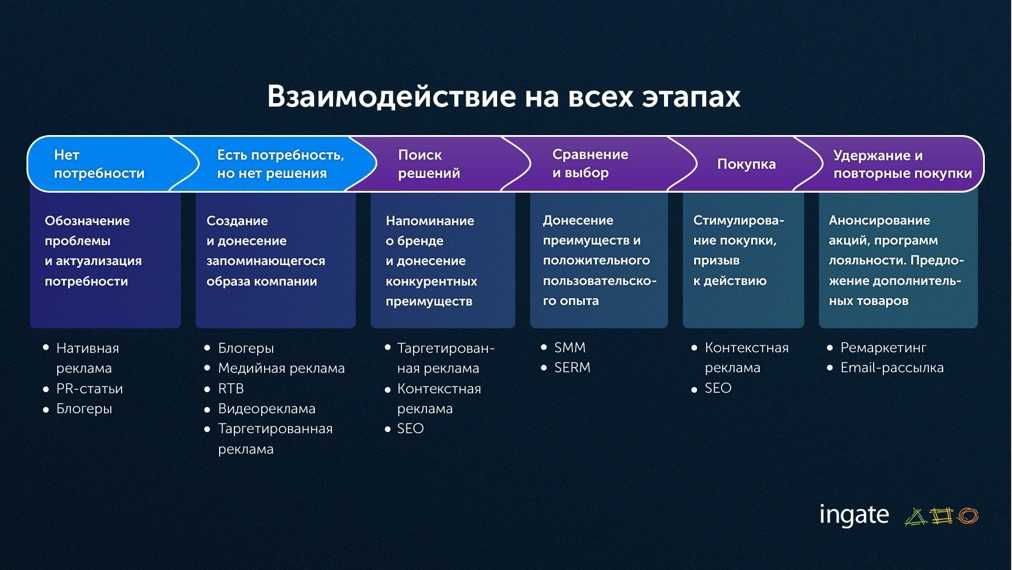 Телефон горячей линии райффайзенбанк