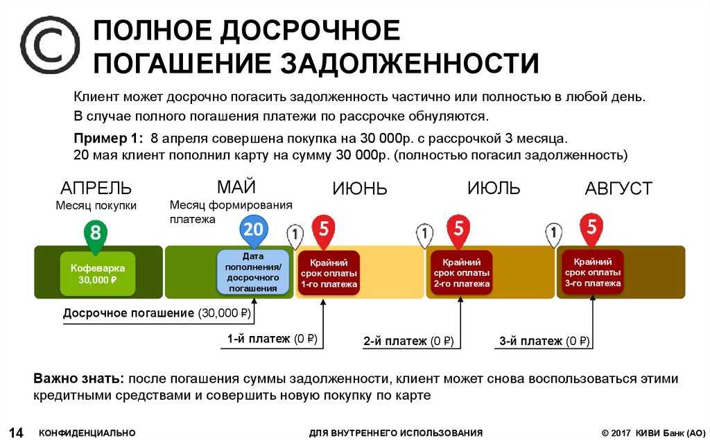Рыночная система экономики: функции, признаки и основные показатели - механизм рыночных отношений, понятие рынка в экономике