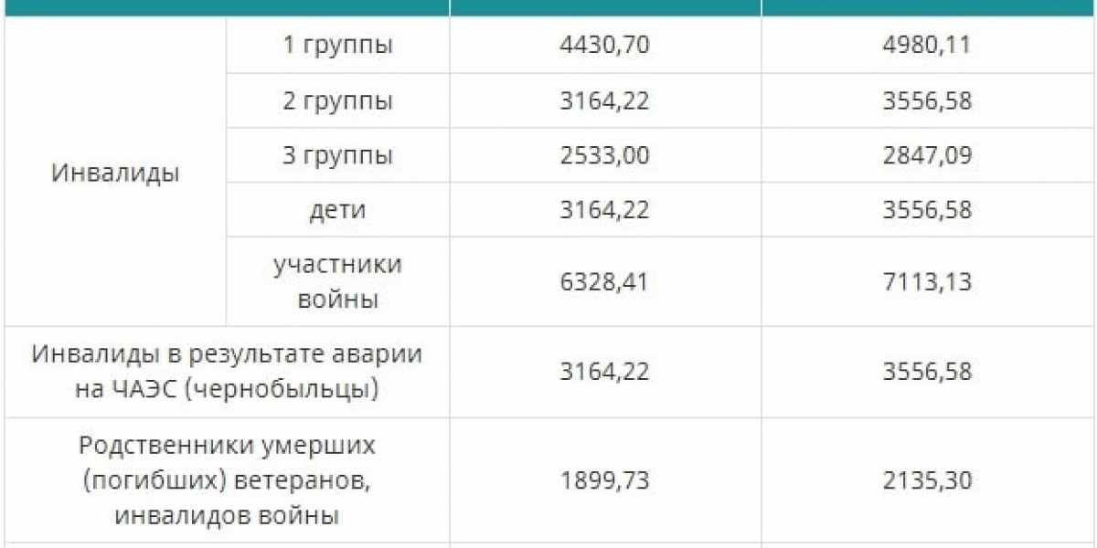Как получить выплату беженцам с украины, из днр и лнр в 2023 году