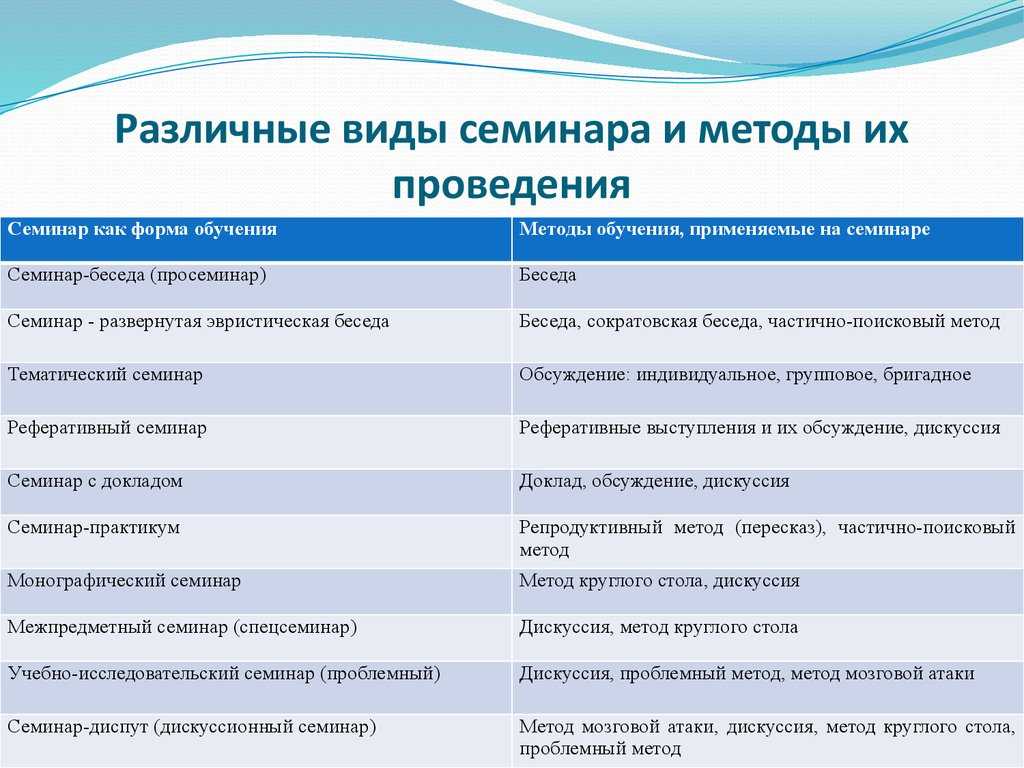 Что такое лекция и что такое семинар? разница и особенности