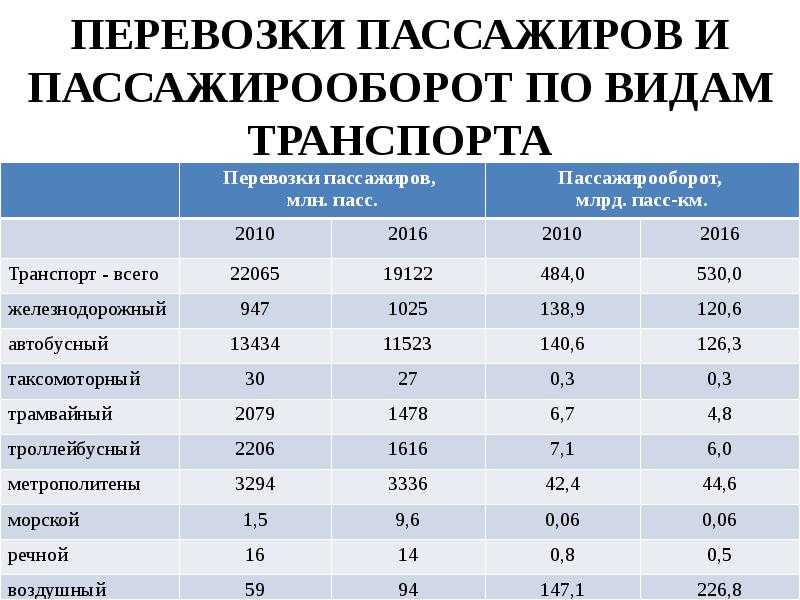 Этикет для общественного транспорта
