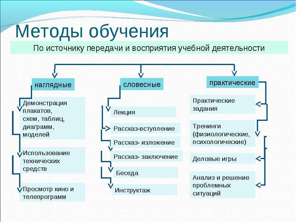 В мире образования, учебы и тренировок часто используются термины метод и методика Но недостаточно знать, что они оба есть -- важно знать разницу