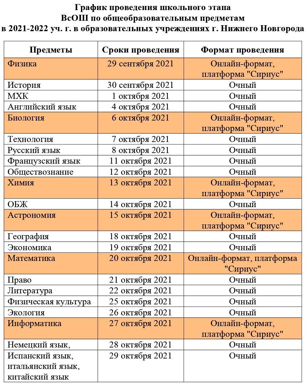 Как войти на всероссийскую олимпиаду школьников. как успешно принять участие в всероссийской олимпиаде школьников