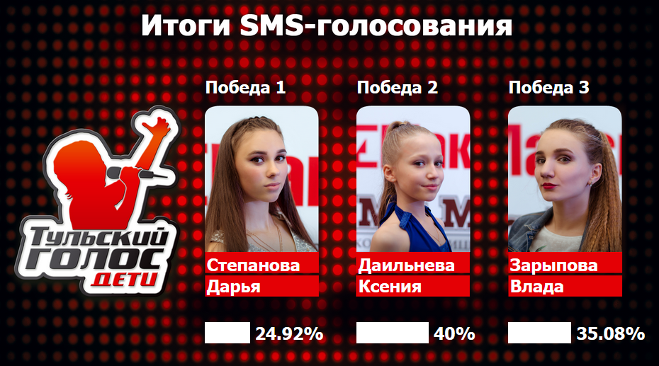 Положение