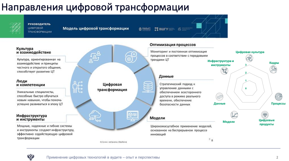 Кки рук: что это такое и как помогает оценить успеваемость студентов?