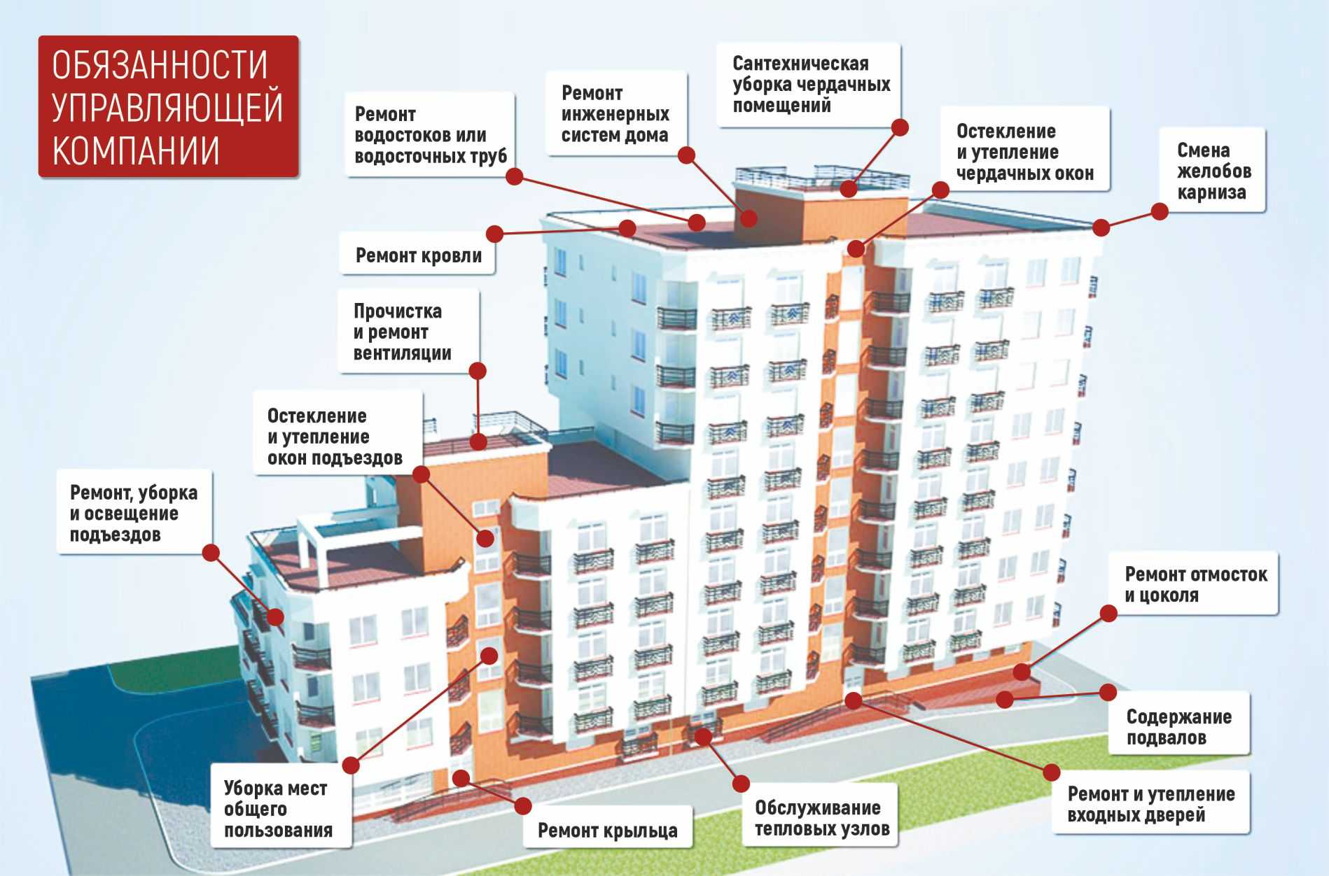 Отличия тсж от ук
