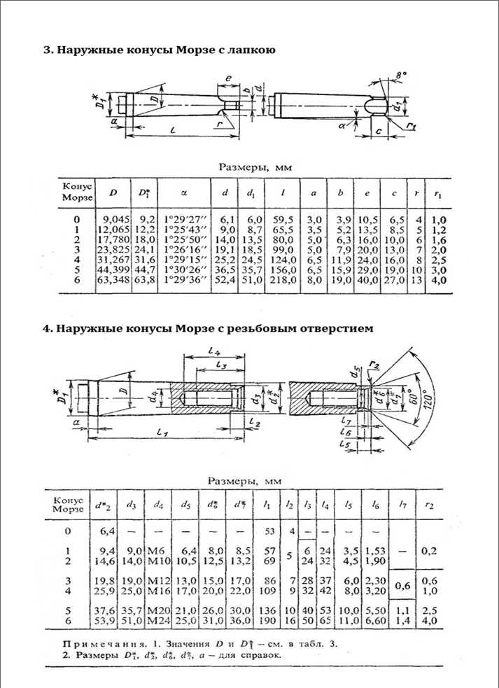 Таблица размеров конуса морзе для токарных станков по металлу