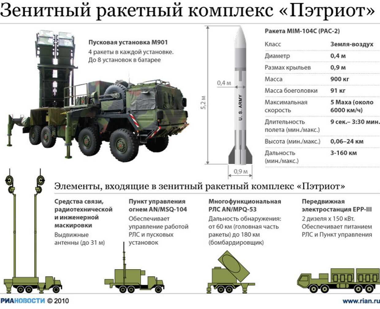 Оценка перспектив развития современных образцов зарубежных противотанковых ракетных комплексов | статья в журнале «молодой ученый»