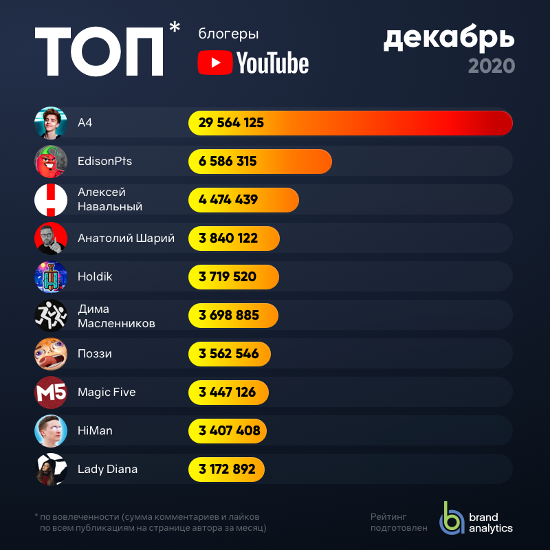 Как стать блоггером и зарабатывать на этом деньги на ютубе: инструкция | misterrich.ru