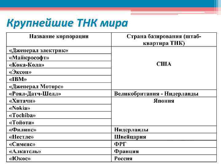 Различия между международными организациями и транснациональными корпорациями - бизнес - 2023
