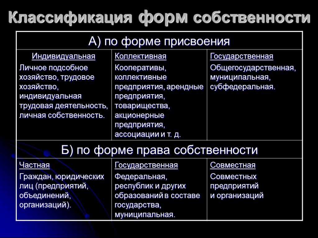Право собственности и собственность: в чем разница и отличия между владельцем и собственником
